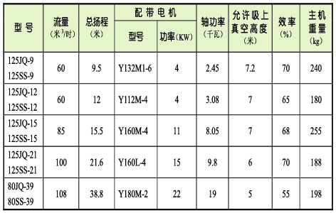 二級射油器